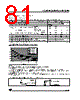 ST6210BM6/OTP Datasheet HTML 81Page - STMicroelectronics 