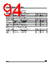 ST6210BM6/OTP Datasheet HTML 94Page - STMicroelectronics 