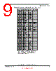 MC9S08AC128 Datasheet HTML 9Page - Freescale Semiconductor, Inc 
