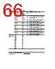H8SX1663 Datasheet HTML 66Page - Renesas Technology Corp 