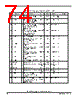 MPC5634M Datasheet HTML 74Page - Freescale Semiconductor, Inc 