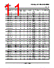 SN74LS393DRE4 Datasheet HTML 11Page - Texas Instruments 