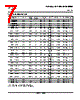 SN74HC393DRE4 Datasheet HTML 7Page - Texas Instruments 