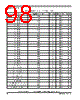 MPC8377E Datasheet HTML 98Page - FREESCALE 