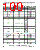 MPC8377E Datasheet HTML 100Page - FREESCALE 