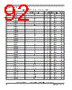 MPC8378E Datasheet HTML 92Page - FREESCALE 