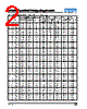 1.5KE440C-C Datasheet HTML 2Page - Comchip Technology 