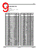 ST2201U Datasheet HTML 9Page - Sitronix Technology Co., Ltd. 