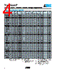 VC080503C100__ Datasheet HTML 4Page - AVX Corporation 