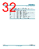 PCF8564ACX9/B/1 Datasheet HTML 32Page - NXP Semiconductors 