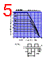 D10L20U Datasheet HTML 5Page - Shindengen Electric Mfg.Co.Ltd 