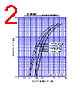D10L20U Datasheet HTML 2Page - Shindengen Electric Mfg.Co.Ltd 