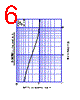 D1NL20U Datasheet HTML 6Page - Shindengen Electric Mfg.Co.Ltd 