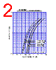 D1NL20U Datasheet HTML 2Page - Shindengen Electric Mfg.Co.Ltd 