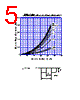 D20SC9M Datasheet HTML 5Page - Shindengen Electric Mfg.Co.Ltd 