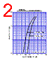 D25XB20 Datasheet HTML 2Page - Shindengen Electric Mfg.Co.Ltd 