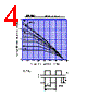 D2L20 Datasheet HTML 4Page - Shindengen Electric Mfg.Co.Ltd 