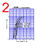 D2L20 Datasheet HTML 2Page - Shindengen Electric Mfg.Co.Ltd 