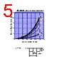 DE10S3L Datasheet HTML 5Page - Shindengen Electric Mfg.Co.Ltd 