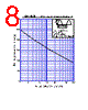 DE10S3L Datasheet HTML 8Page - Shindengen Electric Mfg.Co.Ltd 