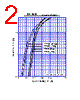 DE10S3L Datasheet HTML 2Page - Shindengen Electric Mfg.Co.Ltd 