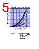 S20SC9M Datasheet HTML 5Page - Shindengen Electric Mfg.Co.Ltd 