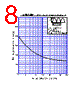 S20SC9M Datasheet HTML 8Page - Shindengen Electric Mfg.Co.Ltd 