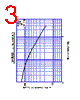 SF10SC3L Datasheet HTML 3Page - SHINDENGEN 