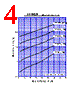 SF10SC3L Datasheet HTML 4Page - SHINDENGEN 