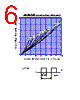 SF10SC3L Datasheet HTML 6Page - SHINDENGEN 