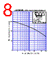 SF10SC3L Datasheet HTML 8Page - SHINDENGEN 