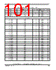 MPC8378E Datasheet HTML 101Page - FREESCALE 