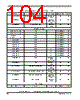 MPC8378E Datasheet HTML 104Page - FREESCALE 