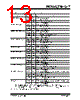 PIC16F1946 Datasheet HTML 13Page - MICROCHIP 