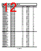 ADM1817-R23ARTZ-R72 Datasheet HTML 12Page - Analog Devices 