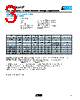 VC080503C100 Datasheet HTML 3Page - AVX Corporation 