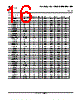 LM393DRE4 Datasheet HTML 16Page - Texas Instruments 