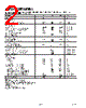 AD9753AST Datasheet HTML 2Page - Analog Devices 