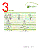FXP831090100C Datasheet HTML 3Page - List of Unclassifed Manufacturers 