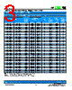1.5KE440C Datasheet HTML 3Page - Socay Electornics Co., Ltd. 