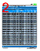 5.0SMDJ40C Datasheet HTML 2Page - Socay Electornics Co., Ltd. 