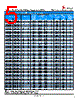 3KP140C Datasheet HTML 5Page - Socay Electornics Co., Ltd. 