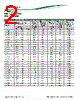 1.5KE440C Datasheet HTML 2Page - Bruckewell Technology LTD 
