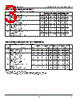 IDT6167LA55PB Datasheet HTML 3Page - Integrated Device Technology 