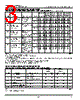 IDT7132LA55F Datasheet HTML 3Page - Integrated Device Technology 