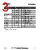 RFSA2514 Datasheet HTML 3Page - RF Micro Devices 