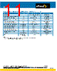 RFSA3714 Datasheet HTML 11Page - RFMD 
