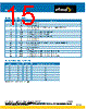 RFSA4033 Datasheet HTML 15Page - RFMD 