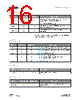 AS5047P Datasheet HTML 16Page - AMSCO 
