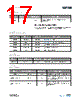 AS5047P Datasheet HTML 17Page - AMSCO 